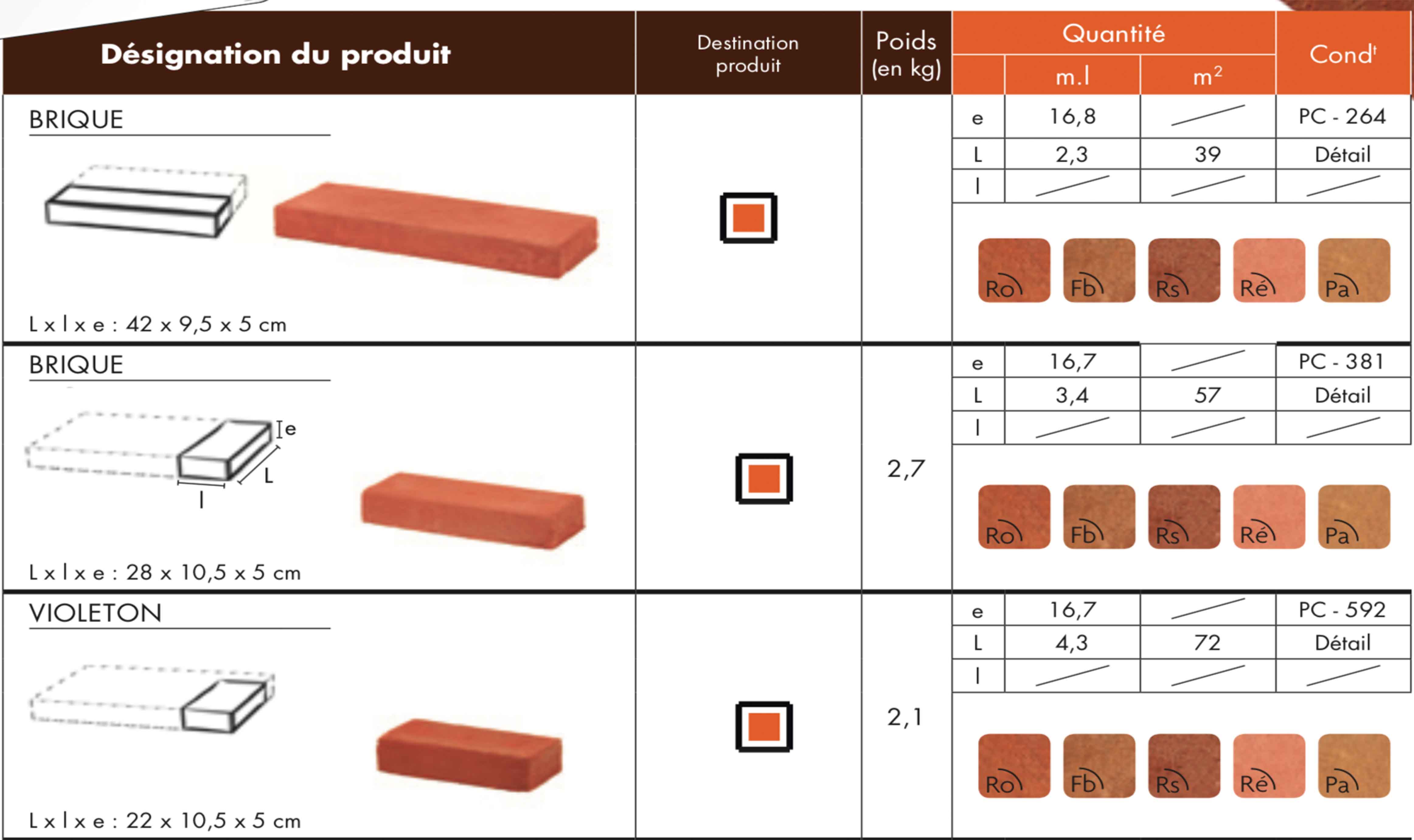 Briques Moulées 5cm d'épaisseur (brique, violeton)