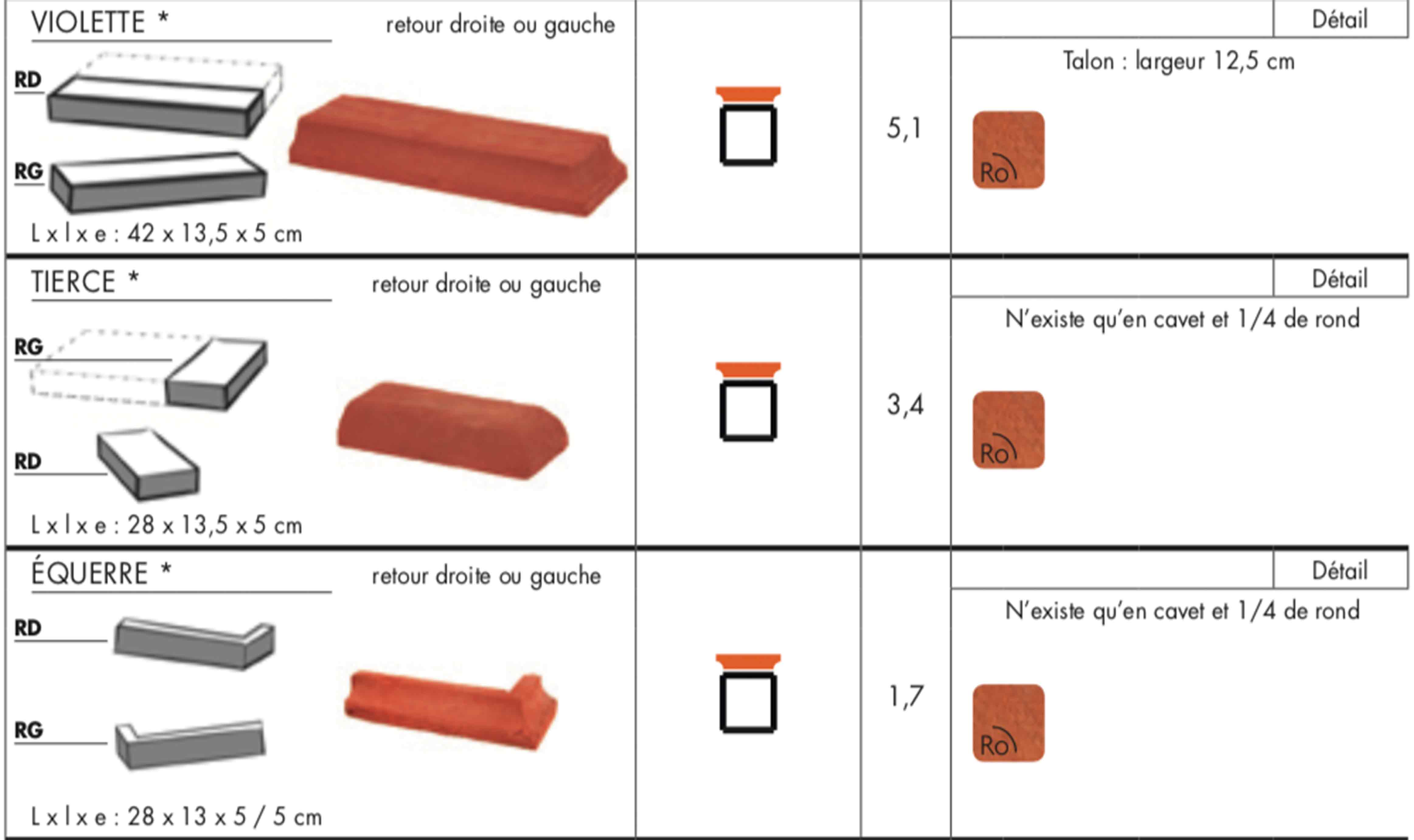 Eléments Moulurés 6